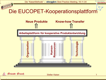 EUCOPET-Kooperationsmodell