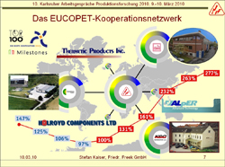 Eucopet Erfolgsbilanz