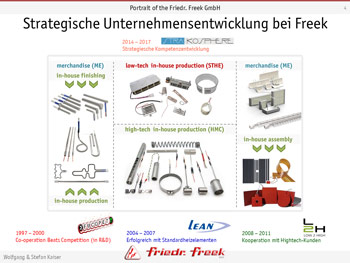 Strategische Unternehmensentwicklung mit Eucopet, Lean und Low2High