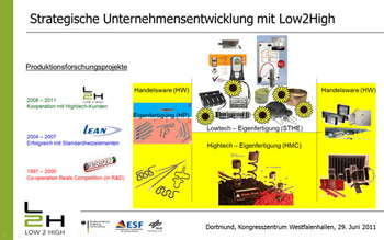 Strategische Unternehmensentwicklung Low2High